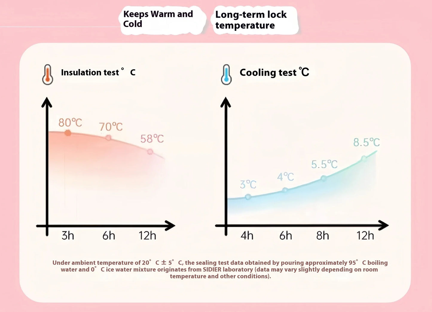 2025 New Extra large 800ML Insulated Thermos Travel Coffee Cup with Built-in Tea Container & Straw