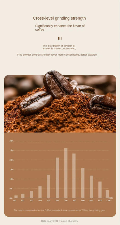 Portable Electric Coffee Bean Grinder – 40 Gears Adjustable, Rechargeable & Powerful